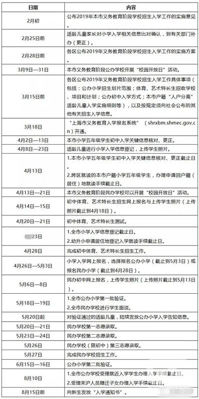 2019年上海小升初日程安排表