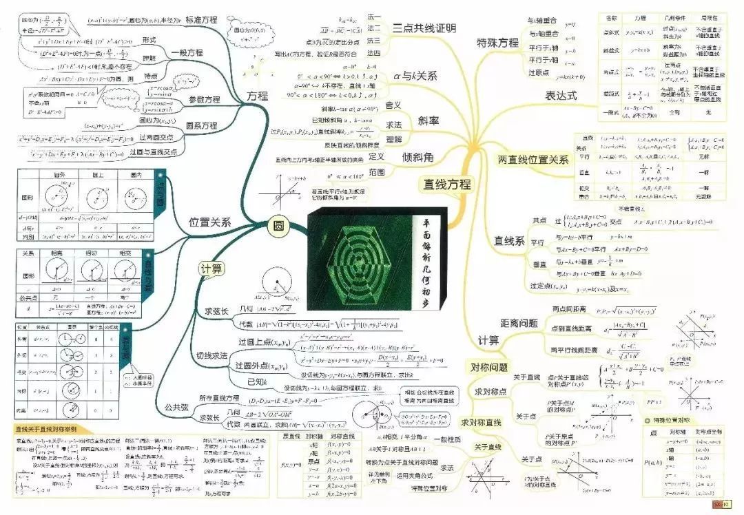 高中数学很全,很新思维导图,考试想得高分,必须掌握住