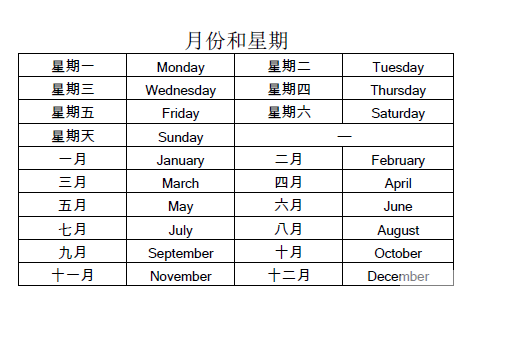 中考英语备考：月份和星期的英语