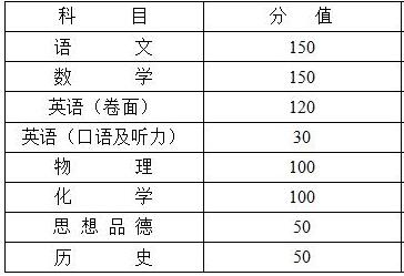 扬州2018年中考时间:6月15初中17日日至条件东北的基地形成地理农产品图片