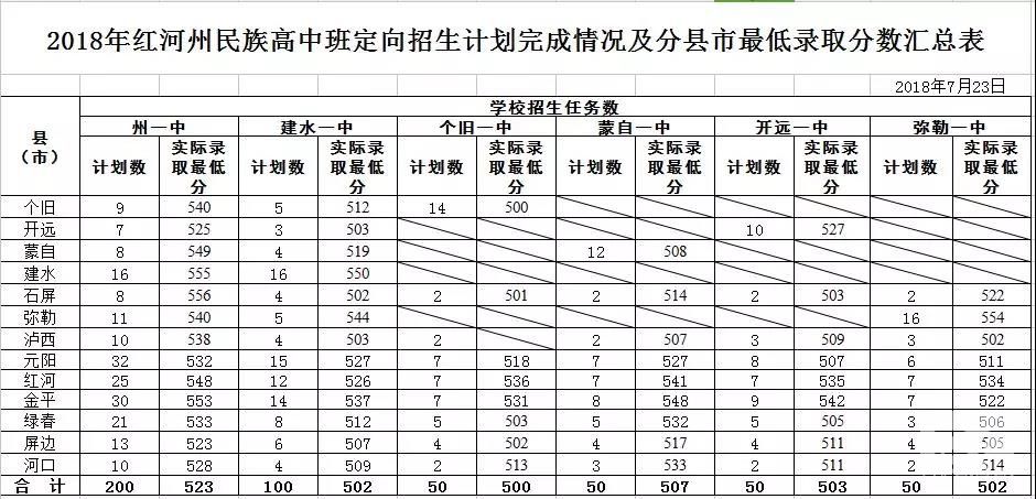 初中人口比例_人口普查手抄报初中(2)